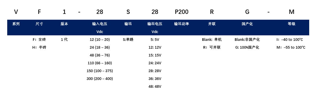 V1系列产品选型.png